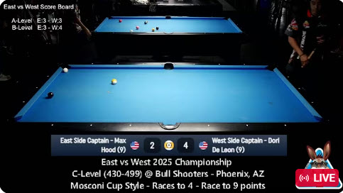 East vs West 2025 Championship C-Level @ Bull Shooters – Phoenix, AZ Mosconi Cup Style
