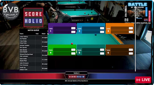8th Annual Battle of Buckhorn | Day 2